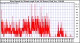  Wind Speed by Minute mph (Last 24 Hours)		