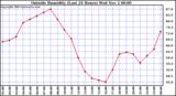  Outside Humidity (Last 24 Hours) 