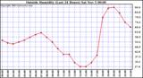  Outside Humidity (Last 24 Hours) 