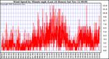  Wind Speed by Minute mph (Last 24 Hours)		