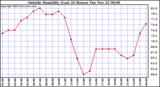  Outside Humidity (Last 24 Hours) 