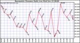  Barometric Pressure Daily Low		