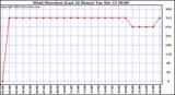  Wind Direction (Last 24 Hours)	