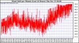  Wind Chill per Minute (Last 24 Hours)	