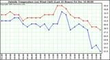 Milwaukee Weather  Outside Temperature (vs) Wind Chill (Last 24 Hours) 