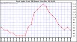 Milwaukee Weather Heat Index (Last 24 Hours)