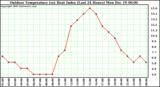 Milwaukee Weather Outdoor Temperature (vs) Heat Index (Last 24 Hours)