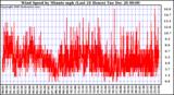 Milwaukee Weather Wind Speed by Minute mph (Last 24 Hours)