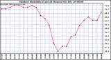 Milwaukee Weather Outdoor Humidity (Last 24 Hours)