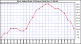 Milwaukee Weather Heat Index (Last 24 Hours)