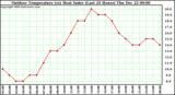 Milwaukee Weather Outdoor Temperature (vs) Heat Index (Last 24 Hours)