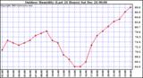 Milwaukee Weather Outdoor Humidity (Last 24 Hours)