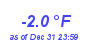 Milwaukee Weather Temperature Low Year