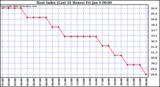 Milwaukee Weather Heat Index (Last 24 Hours)