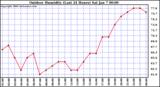 Milwaukee Weather Outdoor Humidity (Last 24 Hours)