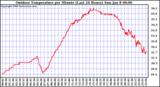 Milwaukee Weather Outdoor Temperature per Minute (Last 24 Hours)