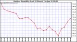 Milwaukee Weather Outdoor Humidity (Last 24 Hours)