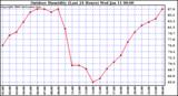 Milwaukee Weather Outdoor Humidity (Last 24 Hours)