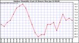 Milwaukee Weather Outdoor Humidity (Last 24 Hours)