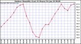 Milwaukee Weather Outdoor Humidity (Last 24 Hours)