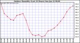 Milwaukee Weather Outdoor Humidity (Last 24 Hours)