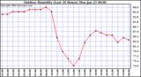 Milwaukee Weather Outdoor Humidity (Last 24 Hours)