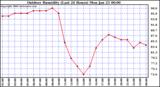 Milwaukee Weather Outdoor Humidity (Last 24 Hours)