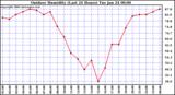 Milwaukee Weather Outdoor Humidity (Last 24 Hours)