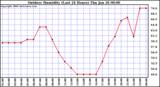 Milwaukee Weather Outdoor Humidity (Last 24 Hours)