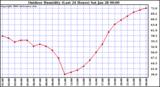 Milwaukee Weather Outdoor Humidity (Last 24 Hours)