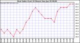 Milwaukee Weather Heat Index (Last 24 Hours)
