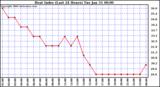 Milwaukee Weather Heat Index (Last 24 Hours)