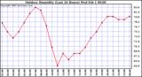Milwaukee Weather Outdoor Humidity (Last 24 Hours)