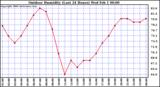 Milwaukee Weather Outdoor Humidity (Last 24 Hours)