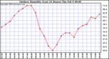 Milwaukee Weather Outdoor Humidity (Last 24 Hours)