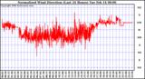 Milwaukee Weather Normalized Wind Direction (Last 24 Hours)