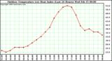 Milwaukee Weather Outdoor Temperature (vs) Heat Index (Last 24 Hours)