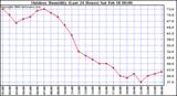 Milwaukee Weather Outdoor Humidity (Last 24 Hours)