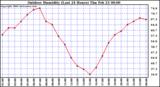 Milwaukee Weather Outdoor Humidity (Last 24 Hours)