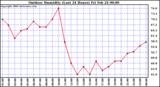 Milwaukee Weather Outdoor Humidity (Last 24 Hours)