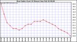 Milwaukee Weather Heat Index (Last 24 Hours)