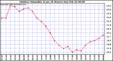 Milwaukee Weather Outdoor Humidity (Last 24 Hours)