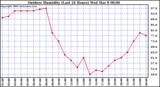 Milwaukee Weather Outdoor Humidity (Last 24 Hours)