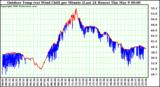 Milwaukee Weather Outdoor Temp (vs) Wind Chill per Minute (Last 24 Hours)