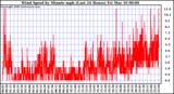 Milwaukee Weather Wind Speed by Minute mph (Last 24 Hours)