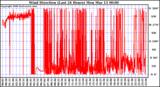 Milwaukee Weather Wind Direction (Last 24 Hours)