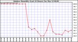 Milwaukee Weather Outdoor Humidity (Last 24 Hours)