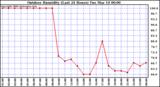 Milwaukee Weather Outdoor Humidity (Last 24 Hours)