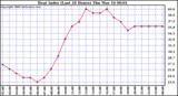 Milwaukee Weather Heat Index (Last 24 Hours)