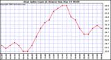 Milwaukee Weather Heat Index (Last 24 Hours)